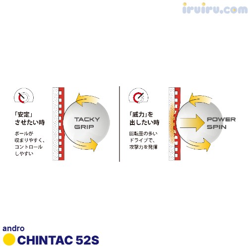andro/CHINTAC 52S