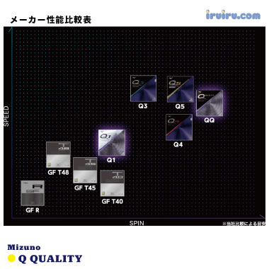 Mizuno/Q1